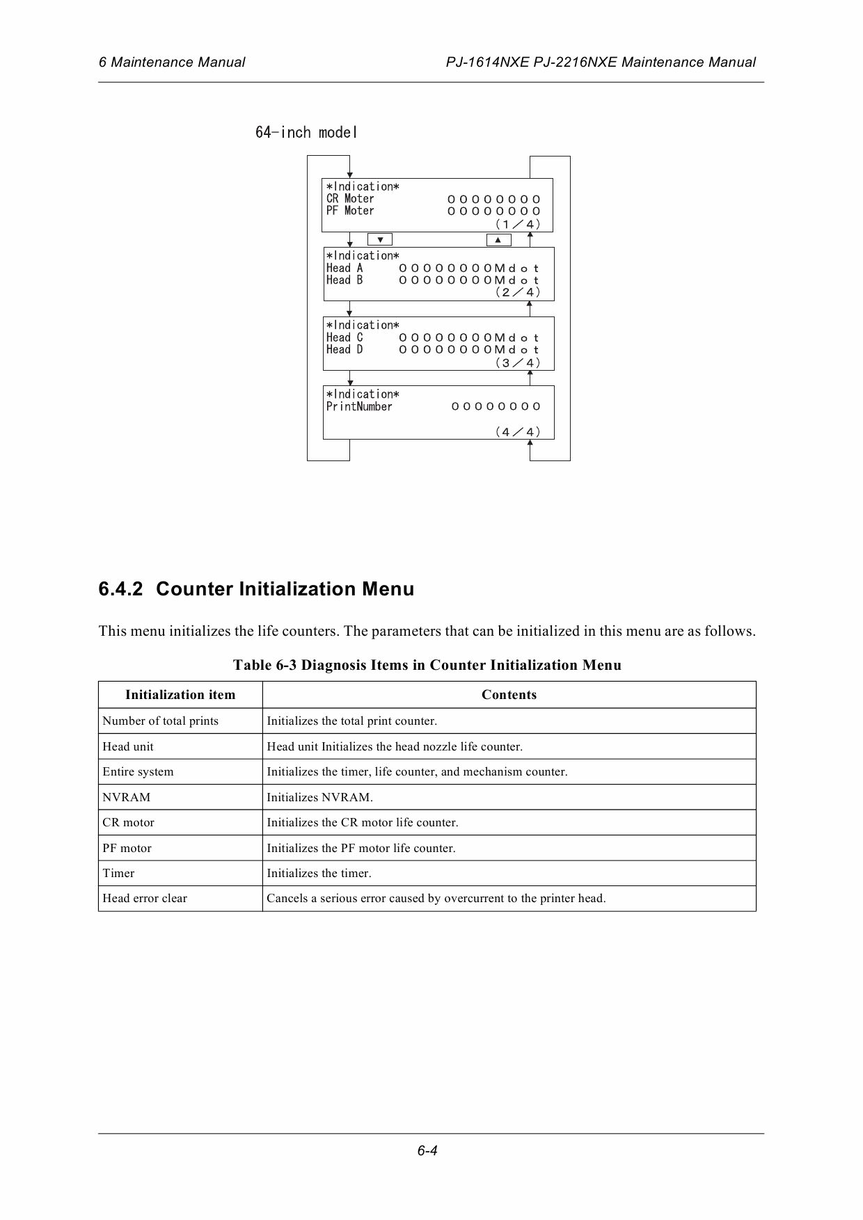 MUTOH PJ 1614 2216 NEX Service Manual-6